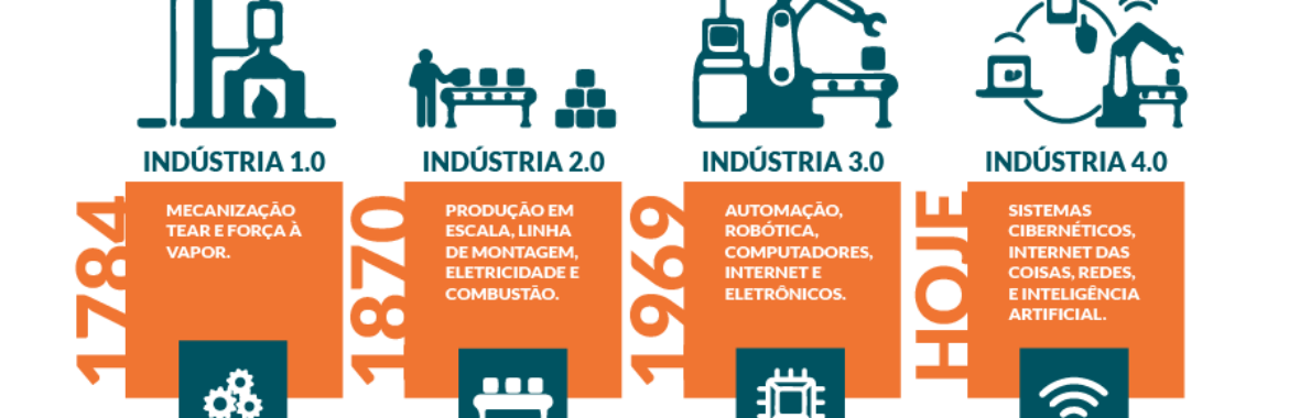 IA – RUPTURA ESTRUTURAL SEMELHANTE A REVOLUÇÃO INDUSTRIAL?